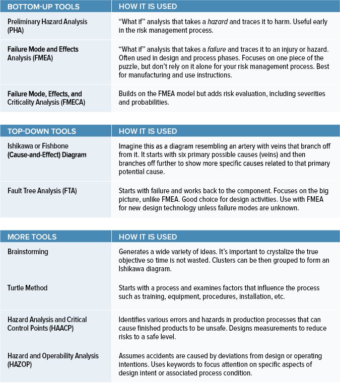 Choosing The Right Medical Device Risk Management Tools