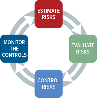 Iso And The Basics Of Medical Device Risk Management Explained