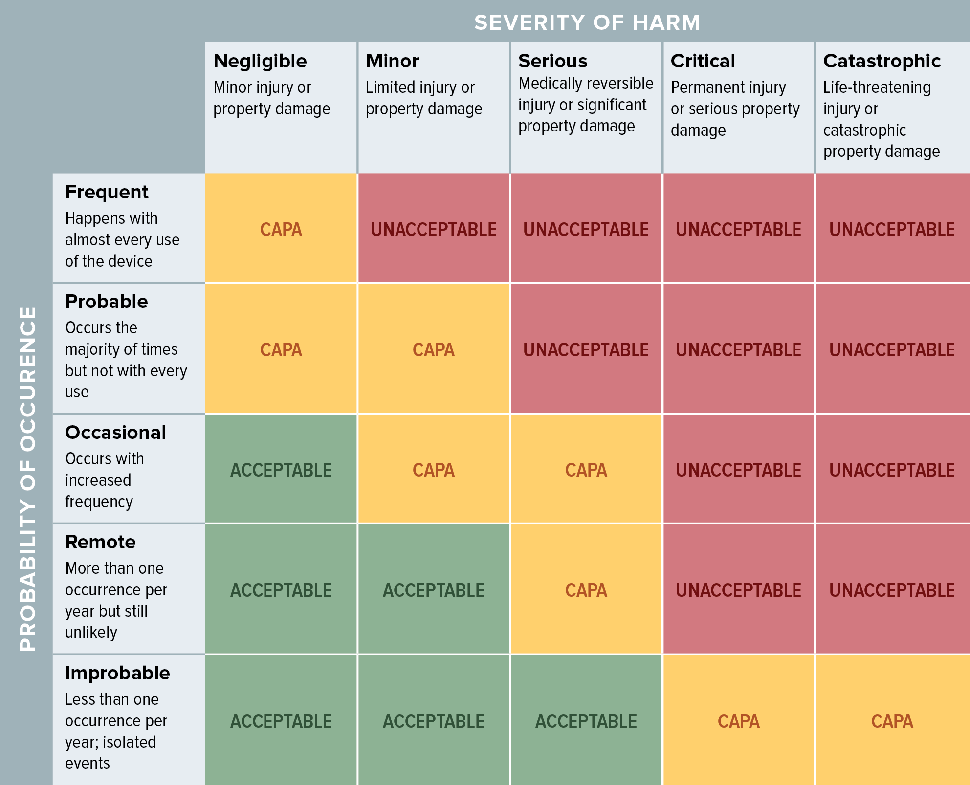 Creating A Medical Device Risk Management Plan And Doing Analysis