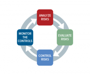 Understanding Medical Device Risk Management Iso