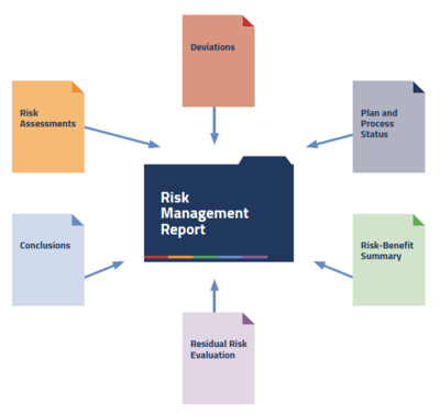 risk-management-report-inputs - Oriel STAT A MATRIX Blog