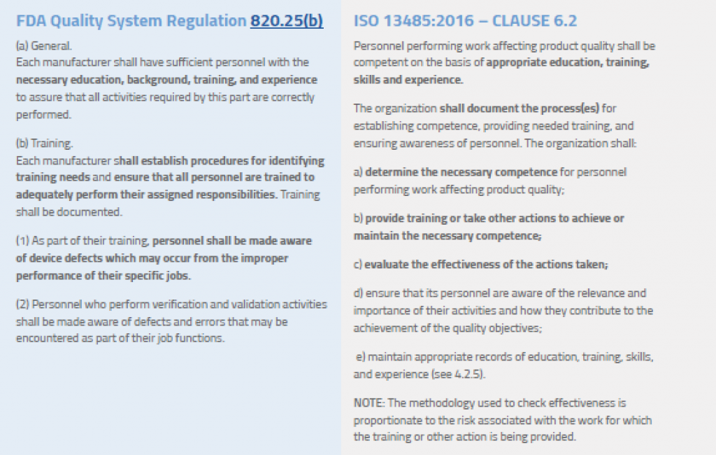 Medical Device Regulatory Training Requirements for Employees