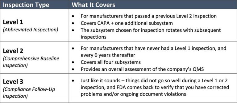 understanding-what-happens-during-a-medical-device-qms-inspection