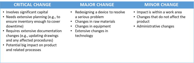 medical-device-change-control-process-oriel-stat-a-matrix