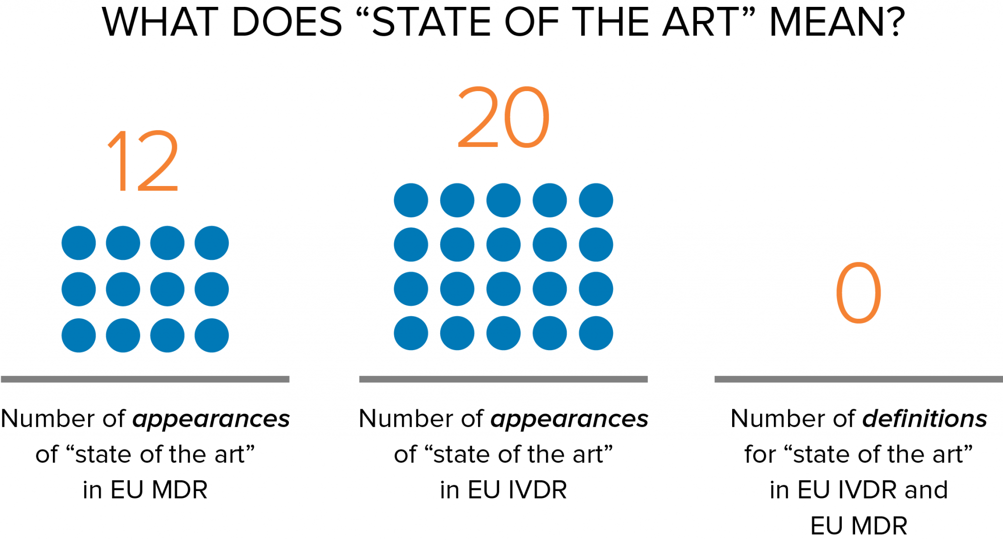 state-of-the-art-meaning-in-eu-mdr-ivdr-oriel-stat-a-matrix