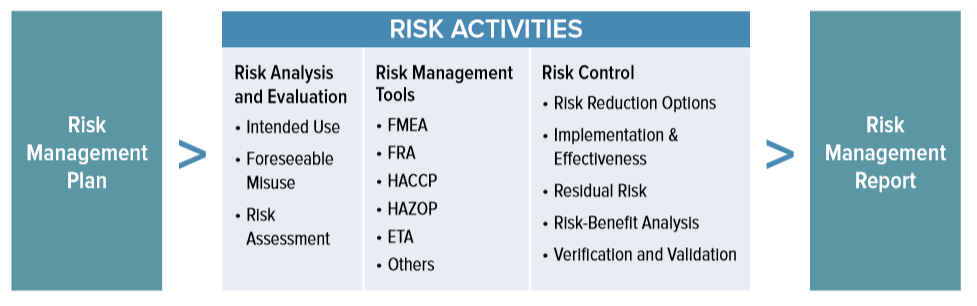 Understanding Medical Device Risk Management ISO 14971