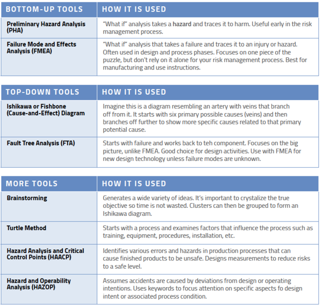 Risk management tools Oriel STAT A MATRIX Blog